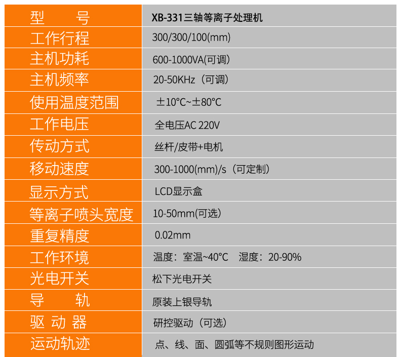 Rotary jet plasma surface processor – Shenzhen Xunbo Technology-多功能非標螺絲機_全自動視覺螺絲機_大型鎖螺絲機廠家