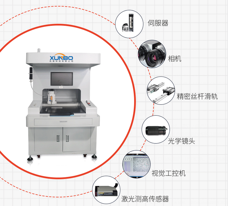 Floor-to-ceiling panoramic simplex visual dispensing machine – Shenzhen Xunbo Technology-Screw machine - plasma processing machine -Potting machine - dispensing machine - soldering machine