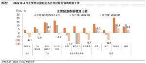 2022年4月主要經(jīng)濟指標的數(shù)據(jù)21