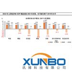 16日國家統計局經濟數據發布：月度工業增速由增轉降，但產業升級態勢沒有改變。