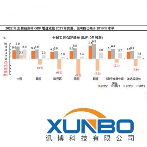 16日國家統(tǒng)計局經(jīng)濟(jì)數(shù)據(jù)發(fā)布：月度工業(yè)增速由增轉(zhuǎn)降，但產(chǎn)業(yè)升級態(tài)勢沒有改變。