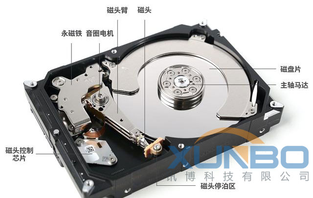 硬盤內(nèi)部構(gòu)造與鎖螺絲位置-深圳訊博科技