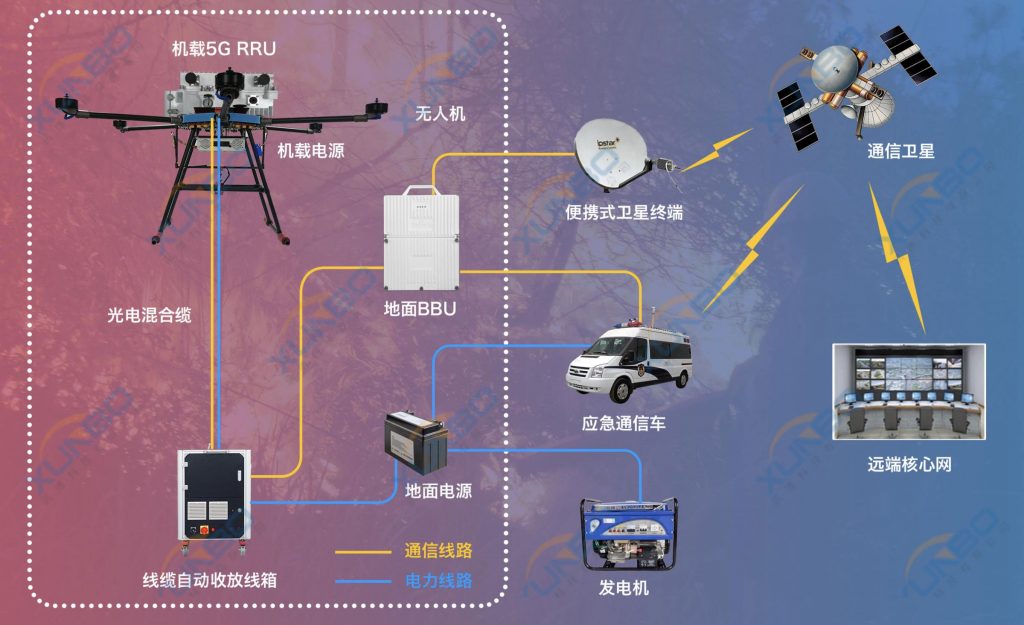 無人機使用了哪些技術-訊博無人機點膠機